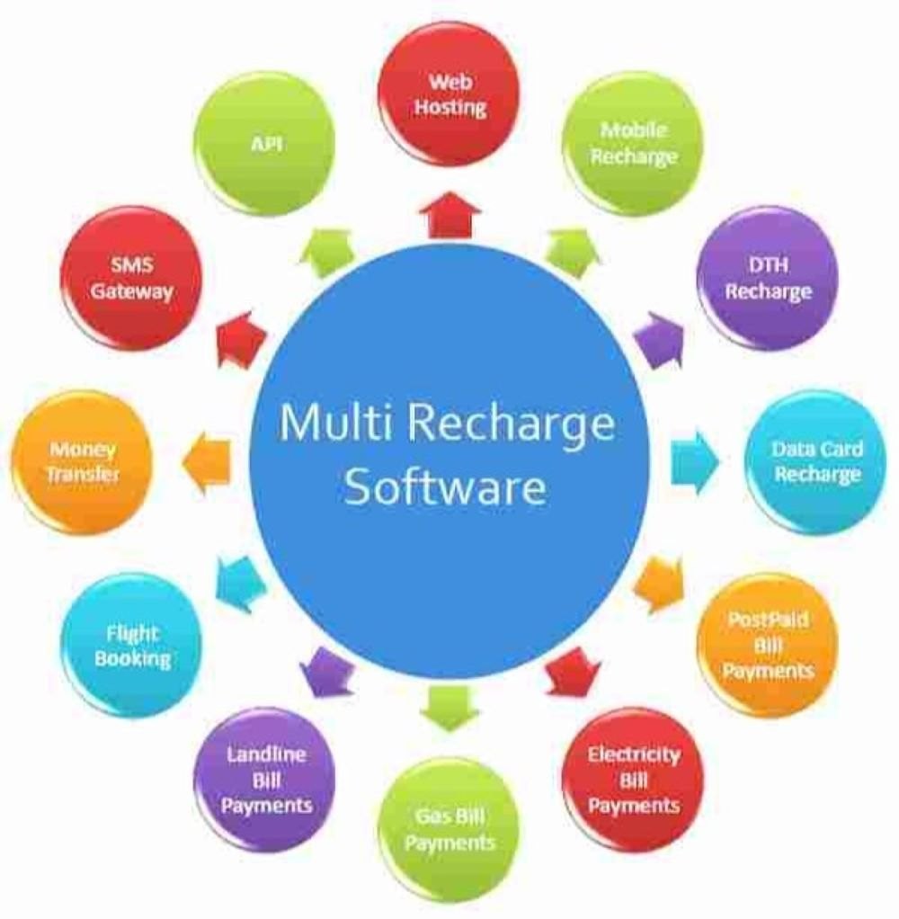 Recharge Software